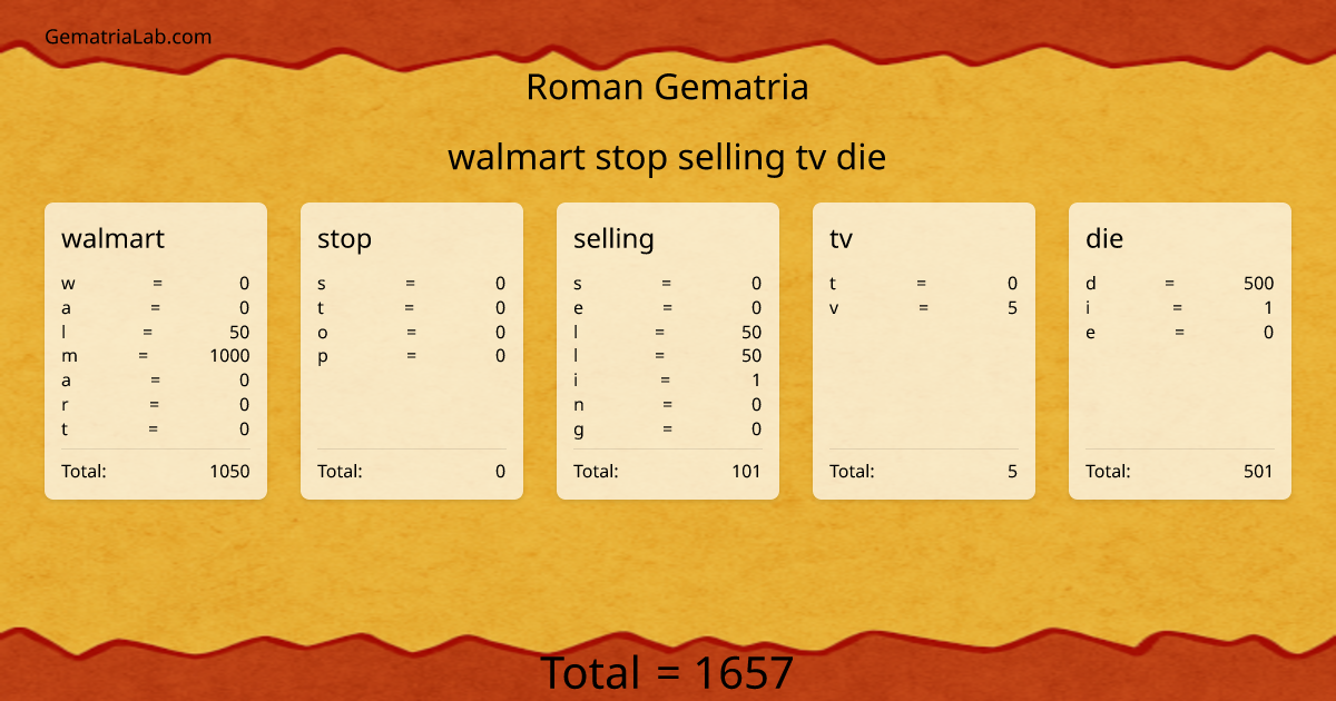 walmart stop selling tv die in roman Gematria